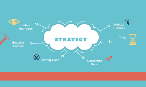 Image of defining how to create a strategy for website design for hvac companies.